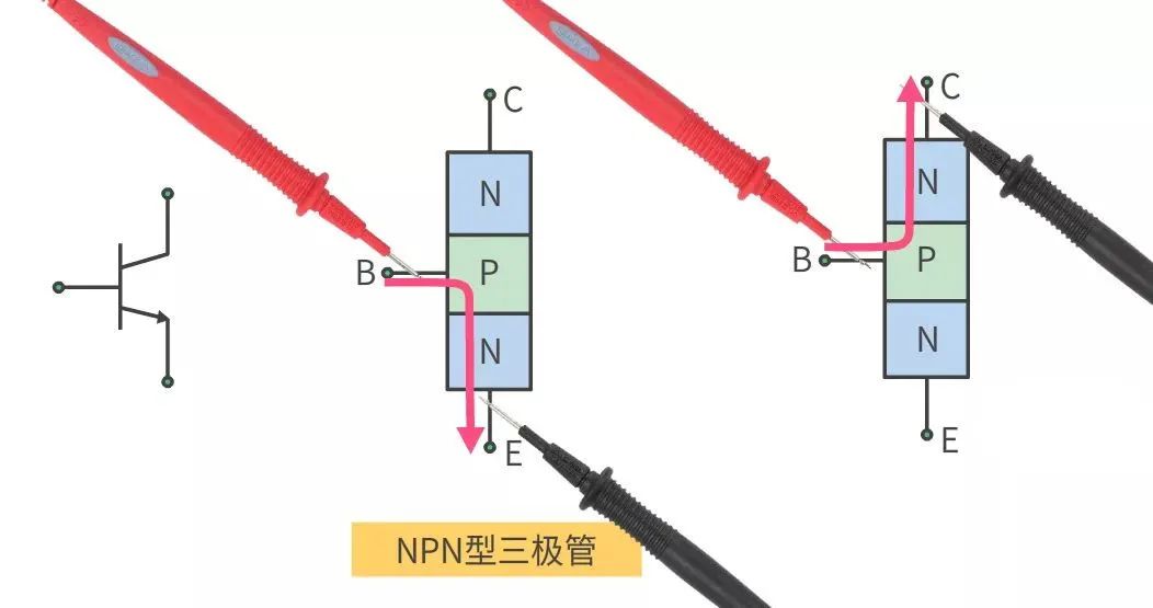 Measuring Transistors with Digital and Analog Multimeters