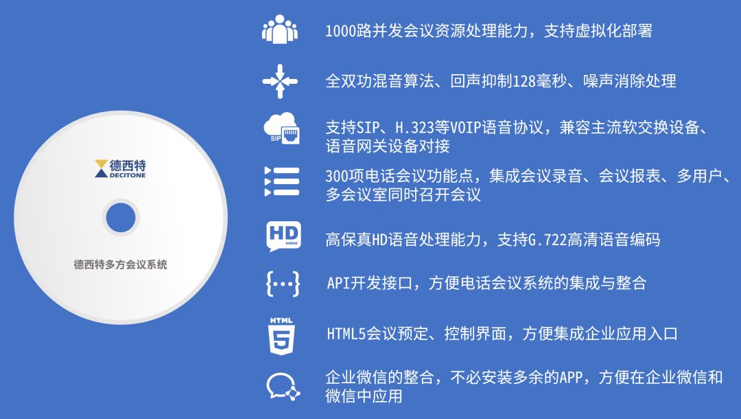 Virtualization Deployment of Desite Conference System