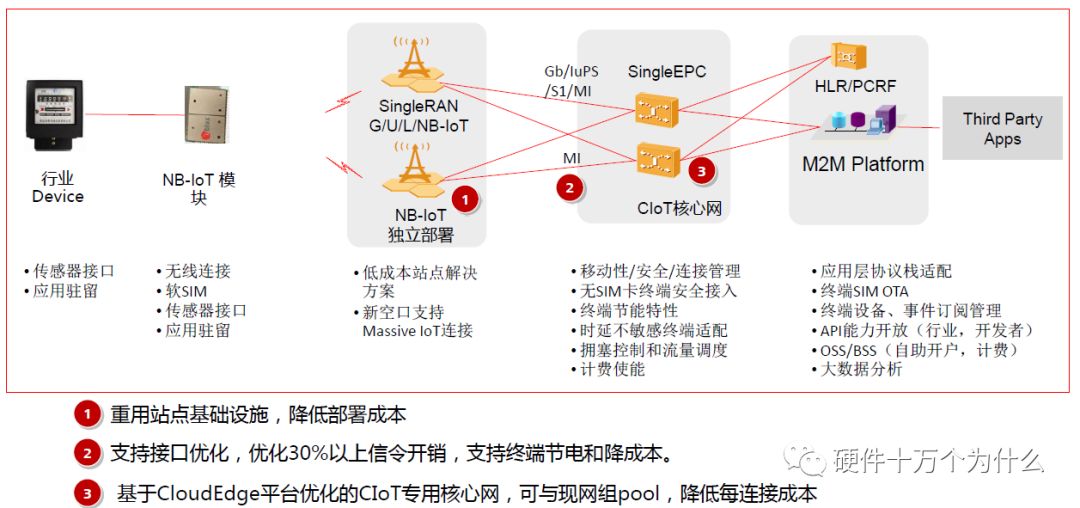 Understanding 5G: LTE, LTE-U, and NB-IoT Explained