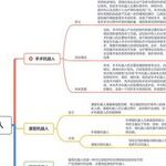 Overview of Domestic Surgical Robots in China