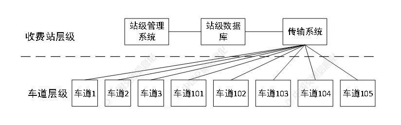 Application of Virtualization Technology in Highway Toll Systems