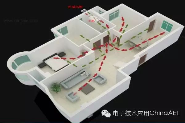 Working Principle and Structure of Smart Home Control System