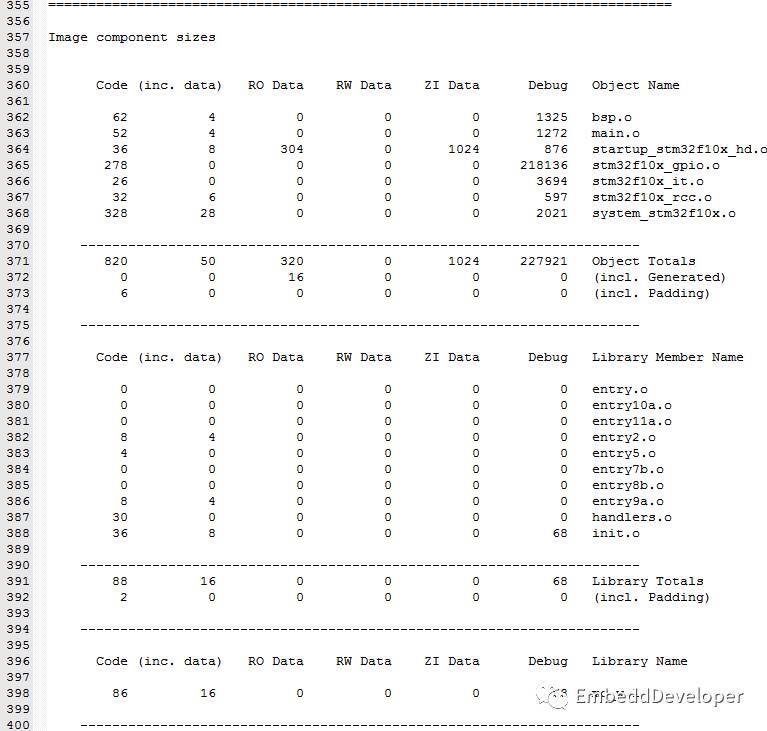 Complete Analysis of Map Files in MDK-ARM