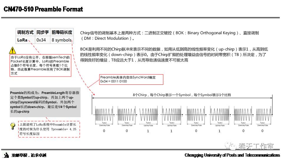 Research and Standards Interpretation of LoRa Technology