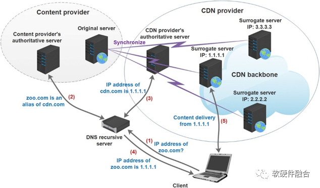 Understanding Complex Computing