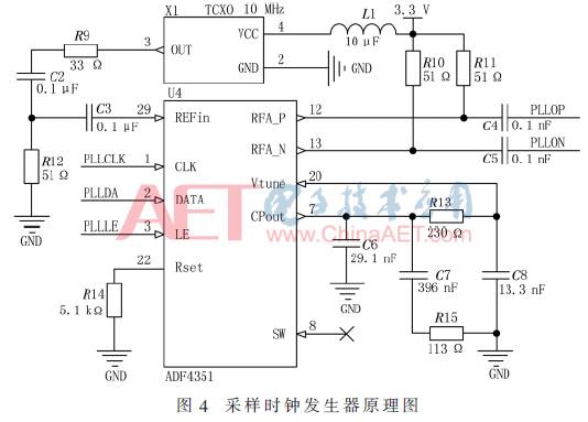 Design of High-Speed Oscilloscope Equivalent Sampling System Based on PLL