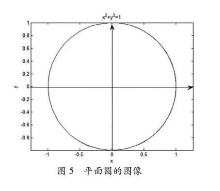 Exploring the Application of Matlab in A Level Mathematics Teaching