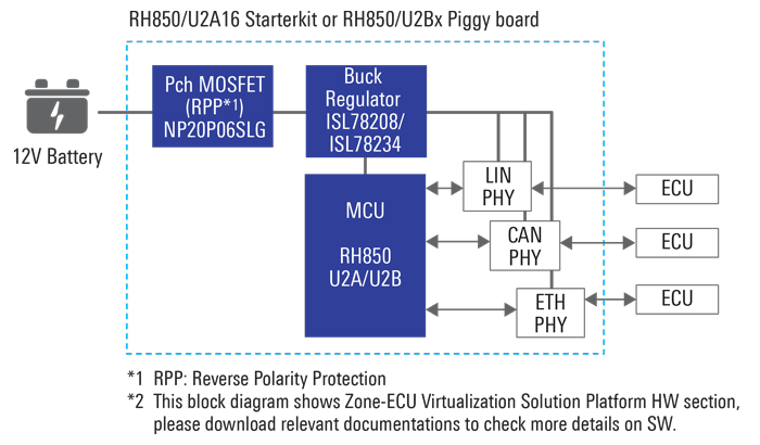 Comprehensive Analysis of Renesas Automotive Electronics Strategy