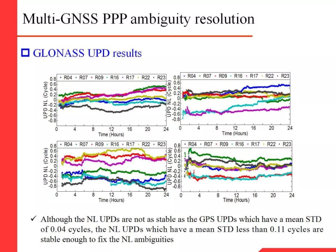 Professor Li Xingxing: Multi-GNSS Real-Time Precise Positioning and Its Low Orbit Enhancement