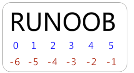 Data Types in Python