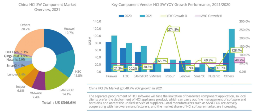 Production-Level VMware Virtualization Replacement Routes and Assessment
