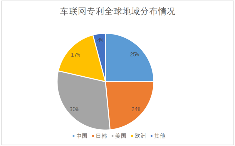 White Paper: China’s Automotive IoT Patent Surge