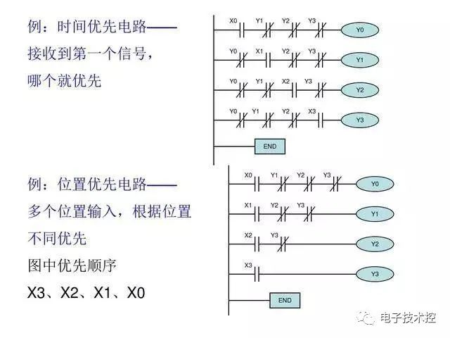 30 Examples of PLC Programming: Starting with Small Circuits
