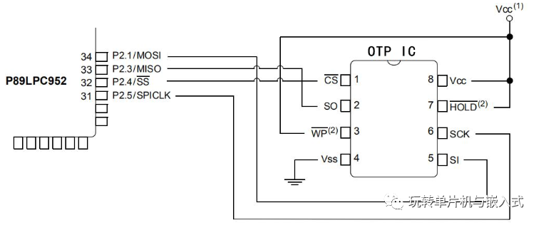 6 Ways to Identify PCBA Hardware Versions via Software