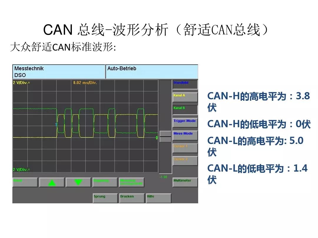 Detailed Explanation of Automotive CAN Bus