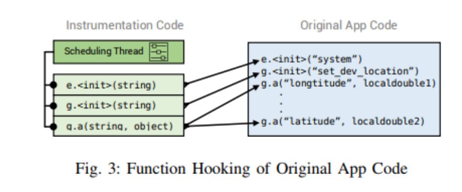 IOTFUZZER: Discovering Memory Corruption in IoT Through Application-Based Fuzz Testing