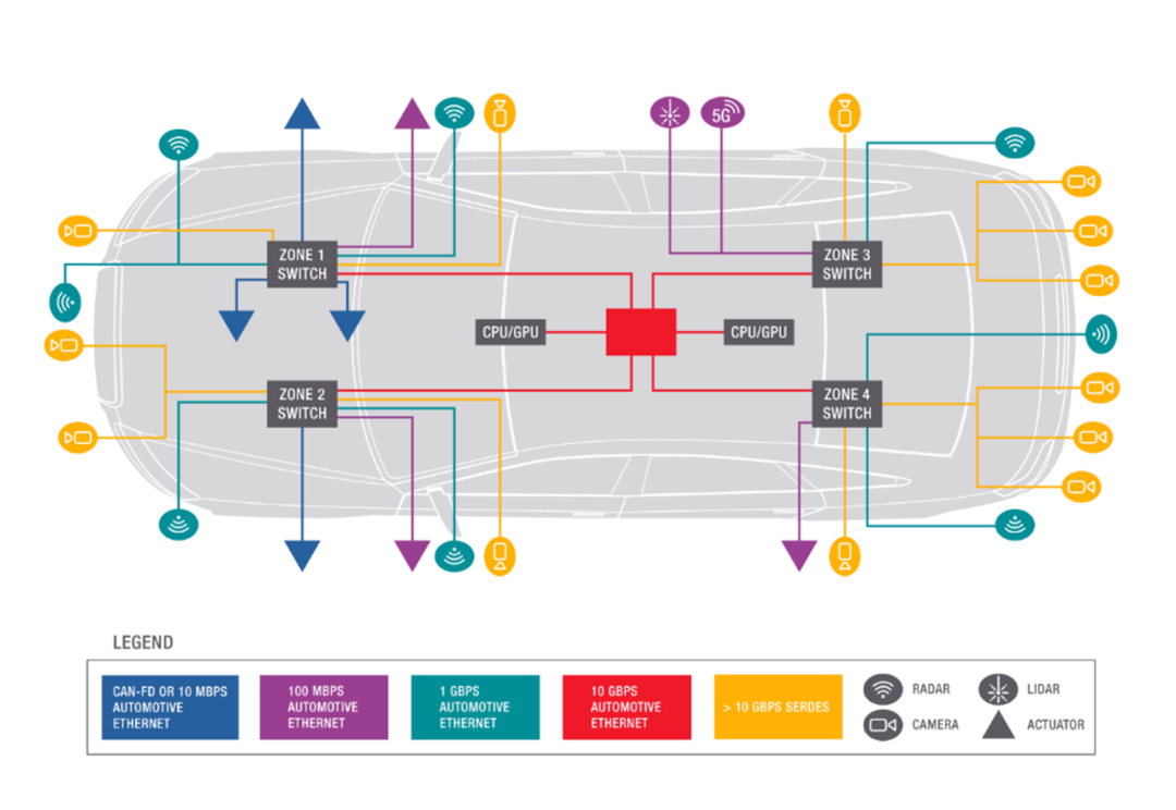 SerDes for Automotive: Enhancing ADAS Camera Performance