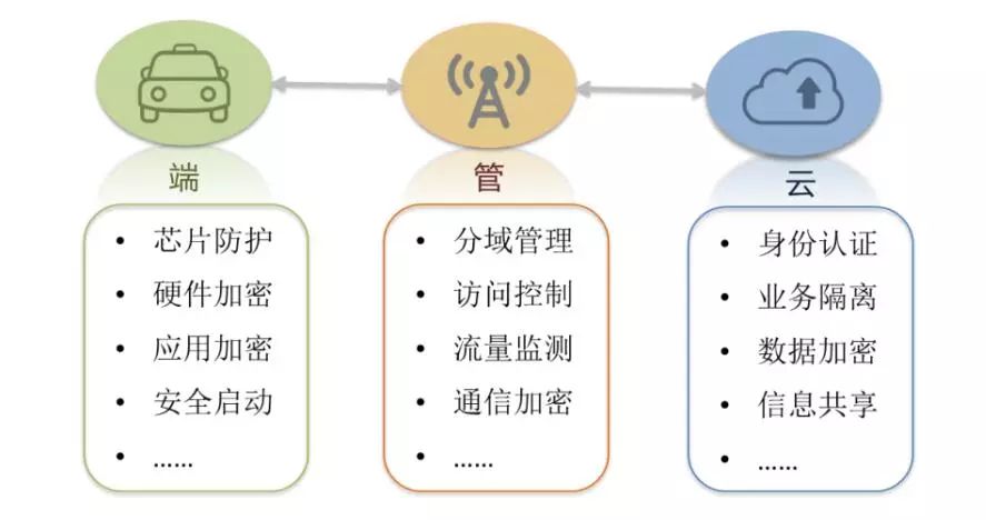 White Paper | China Unicom's Vehicle Networking Technology Roadmap and Deployment Strategy