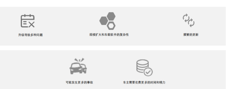 How to Ensure OTA Security for Intelligent Connected Vehicles