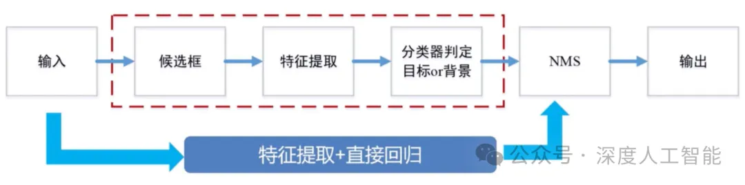 Edge AI - Open & Closed Area Endpoint Detection