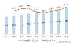 Research on Trends and Opportunities in Industrial Software Development