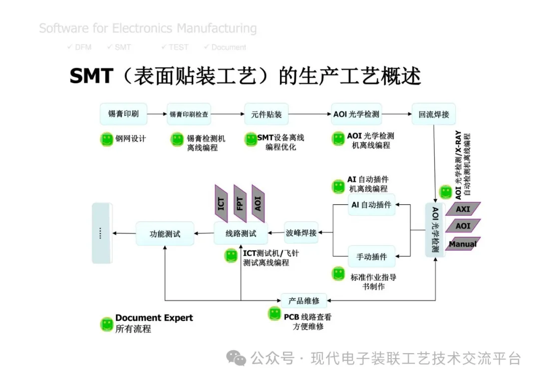 PCBA Manufacturing Design Analysis and Review