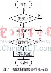 Design of an Intelligent Fully Automatic Washing Machine Control System Based on STC89C52