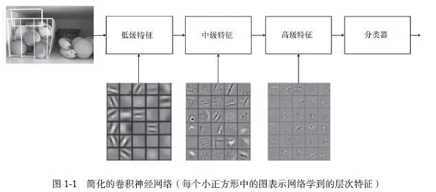 What Is Artificial Intelligence and Deep Learning