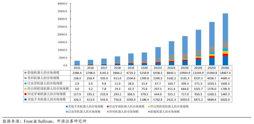 In-Depth Analysis of Surgical Robot Patents (Mako)