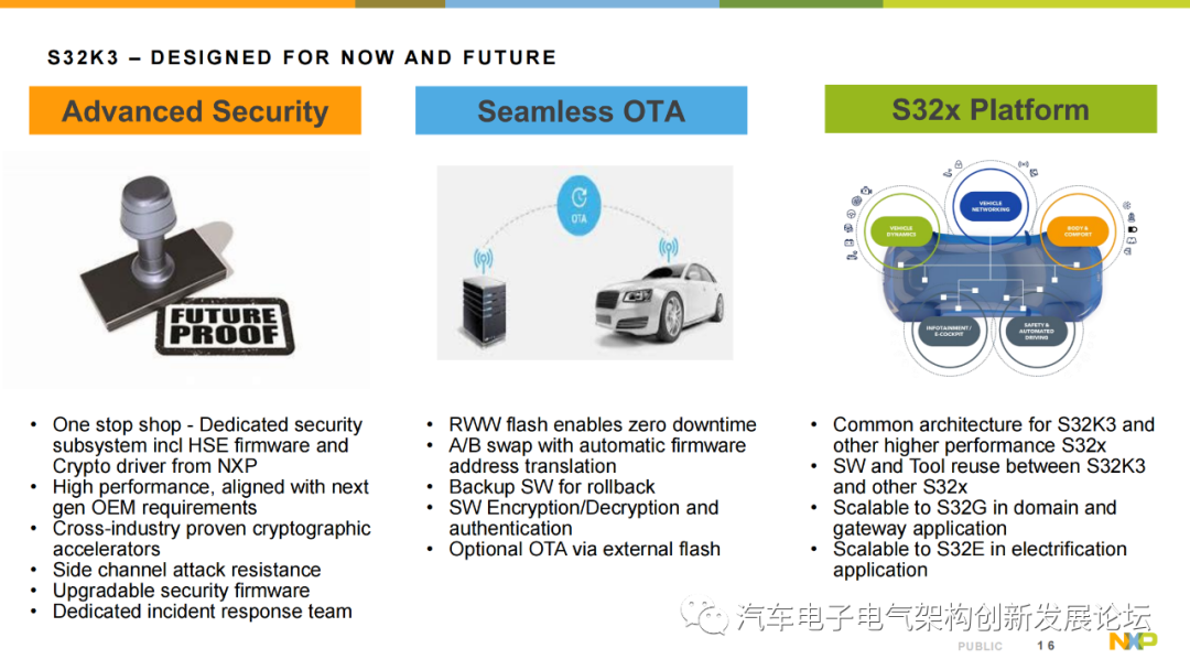 Introduction to NXP S32K3 Automotive MCU Series