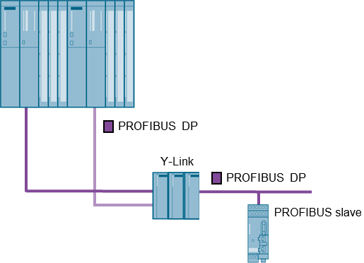 Two Methods to Connect Siemens DP Slave to Redundant CPU