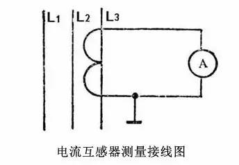 Comprehensive Guide to Using Common Instruments in Thermal Control
