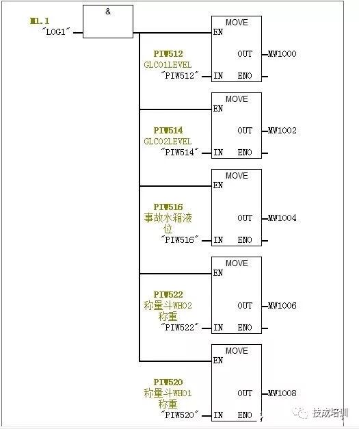Understanding How to Use Analog Signals in PLCs