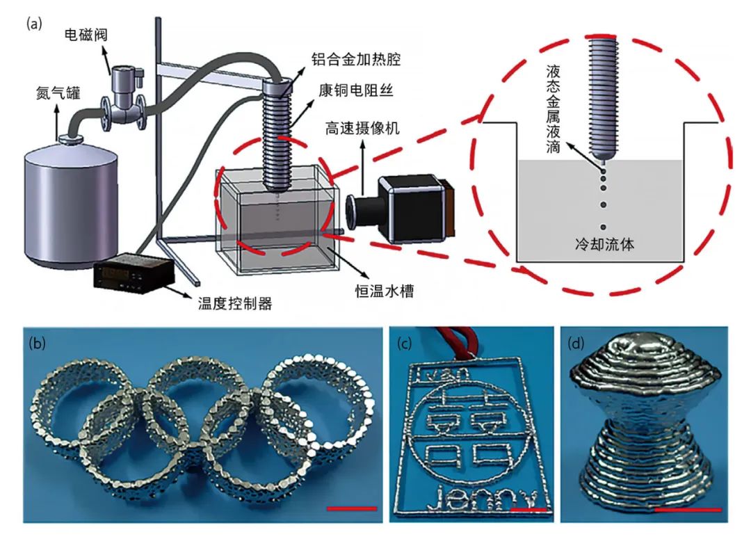 Liquid Metal 3D Printing Technology