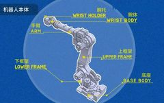 Hardcore Science: The Structure and Principles of Industrial Robots