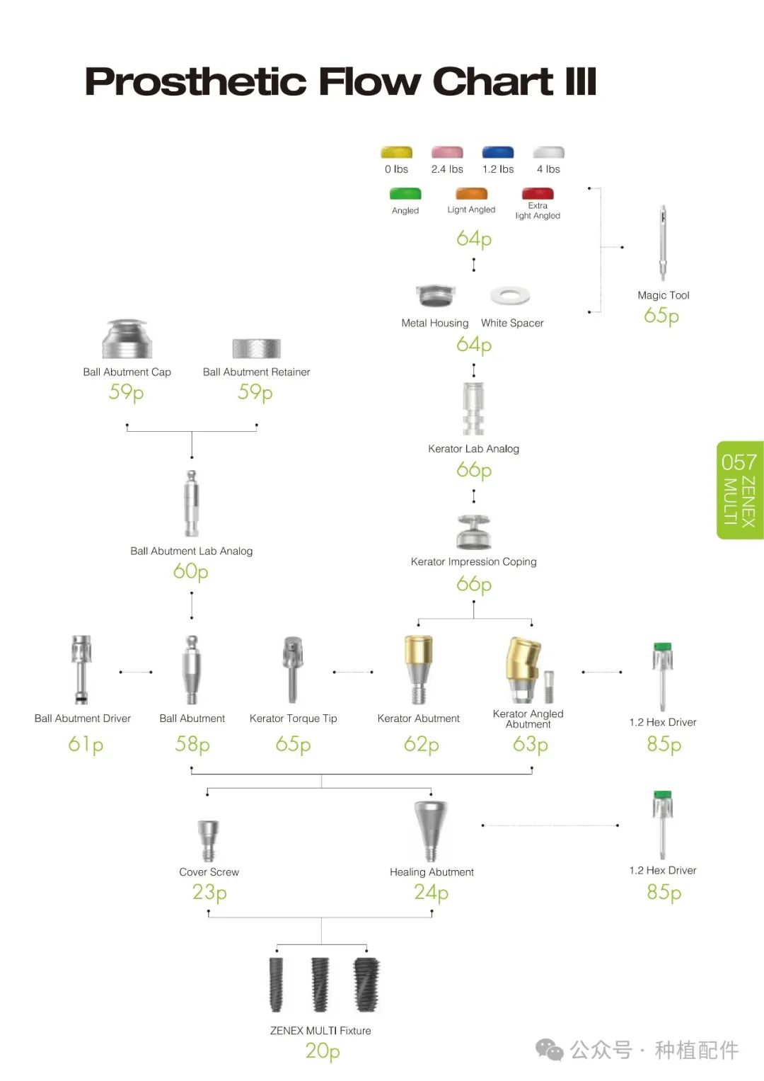 IZEN Zenex Multi I-system Implant Manual