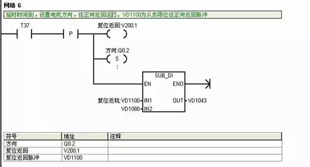 Siemens PLC Example Explanation: Circuit Diagram and Design Steps