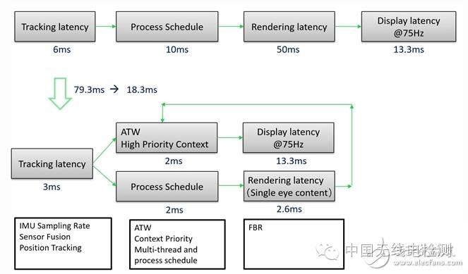 Top 8 VR Device Main Control Chips: Powerful Chinese Chips