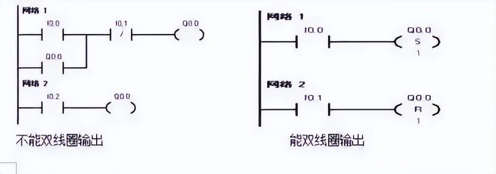 PLC Programming Examples: 4 Basic Control Circuit Design Methods