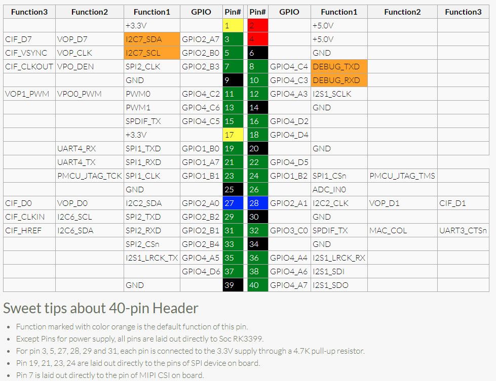 Testing the RPI 4B Card Computer: RK3399, USB 3.0, and Type C Redefining Raspberry Pi 4!