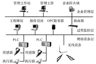 Quantitative Assessment of Industrial Control System Security