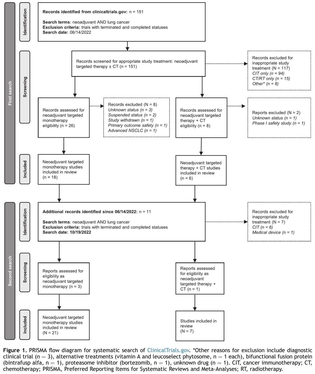 JTO Authority Review: Efficacy and Safety of Neoadjuvant Targeted Therapy for Resectable NSCLC