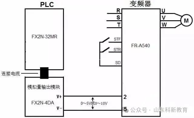 Understanding PLC and Inverter Communication Wiring