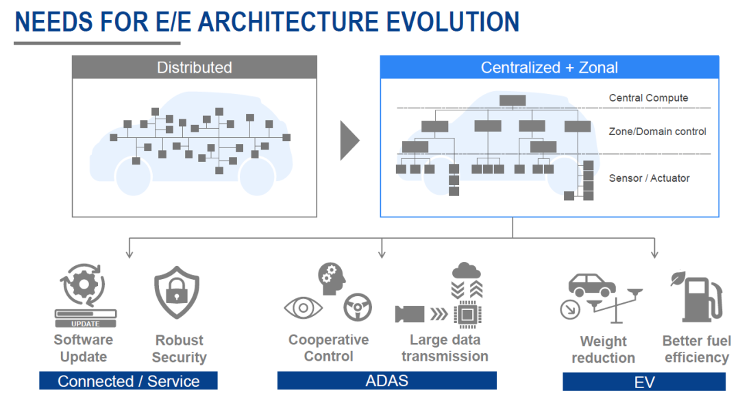 Comprehensive Analysis of Renesas Automotive Electronics Strategy