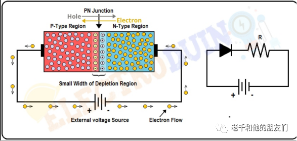 Fundamentals of Integrated Circuits: From Atomic Structure to Transistors