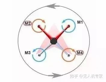 Understanding Drone Flight Principles