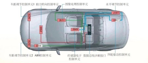 Types of Automotive Buses, Fault Characteristics & Case Analysis