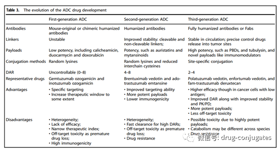 In-Depth Review of ADC Drug Development and Future Directions