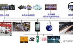 Fundamentals of Integrated Circuits: From Atomic Structure to Transistors