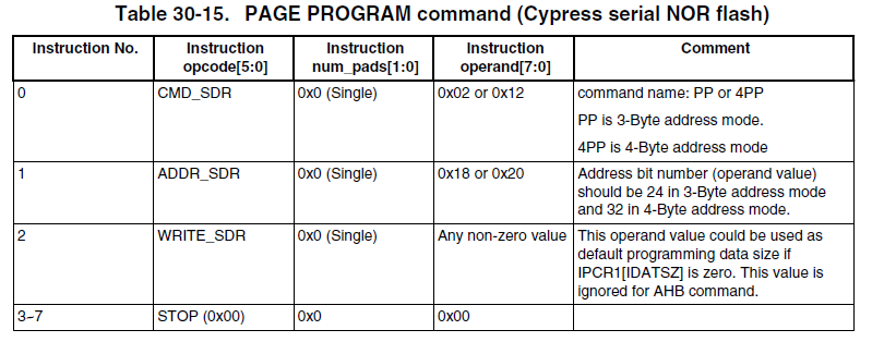 Using AHB to Write NOR Flash on i.MXRT